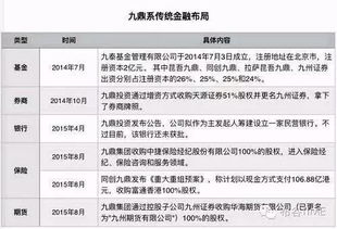 九鼎的真面目 9年前,負(fù)債200萬(wàn)的無(wú)名之輩,地下室創(chuàng)業(yè),如今市值1024億