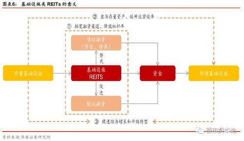 40萬(wàn)億reits神助都市圈,你若有房就可心安