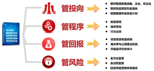 投資決策的“智慧管家”--中鋁集團(tuán)投資管理信息系統(tǒng)