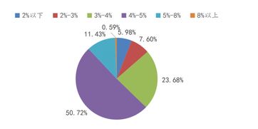 2018h1上市公司投資理財(cái)業(yè)務(wù)趨勢(shì)報(bào)告