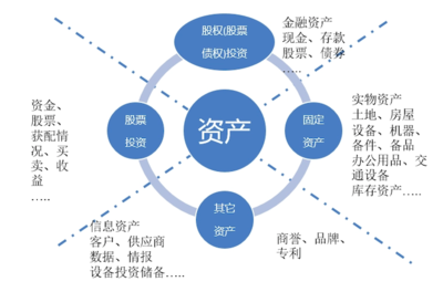 什么是投資項目管理系統(tǒng)