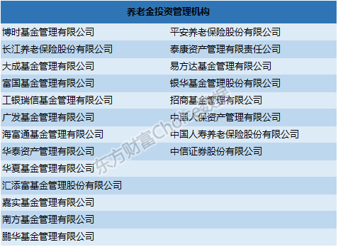 養(yǎng)老金入市萬事俱備 就等大盤給出抄底良機