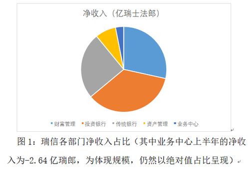 如何理解瑞士信貸危機的現(xiàn)狀與前景