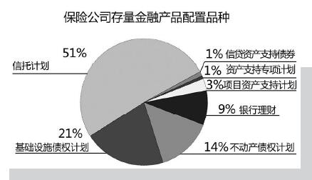 解碼險資資產(chǎn)配置 去年股權(quán)投資規(guī)模大漲 今年應(yīng)對疫情面臨挑戰(zhàn) 行業(yè)聚焦
