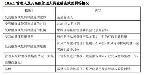 公募基金公司年度違規(guī)透視 7家機構(gòu)違規(guī)被罰