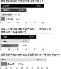 近九成投資者反對 免檢 高風(fēng)險產(chǎn)品