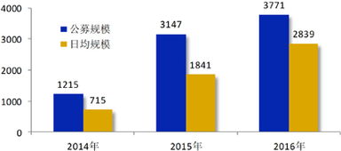 建信基金管理公司 產(chǎn)品創(chuàng)新驅(qū)動跨越發(fā)展 價值投資創(chuàng)造領(lǐng)先回報
