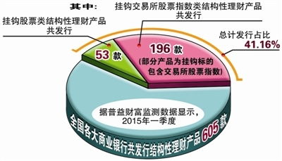 什么是結(jié)構(gòu)性理財產(chǎn)品 結(jié)構(gòu)性理財產(chǎn)品有哪些優(yōu)點(diǎn)