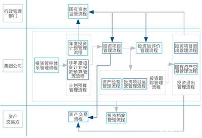 致遠(yuǎn)互聯(lián)COP 助力四川商投打造商貿(mào)流通服務(wù)運(yùn)營平臺