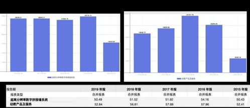 處置物業(yè)致營收凈利潤嚴(yán)重 倒掛 威創(chuàng)股份何以重振業(yè)績(jī)