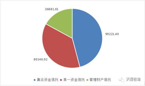 天祿咨詢 我投資的是什么類型的信托產(chǎn)品 靠譜嗎