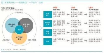 面對(duì)高凈值人群的崛起,券商到底能做什么