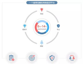 選擇p2p,就是選擇未來(lái)