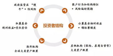 鮑際剛 建構(gòu)中國(guó)高熵態(tài)市場(chǎng)的投資管理框架