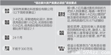 成立4年多次逾期 這家基金企陷巨額兌付危機(jī)