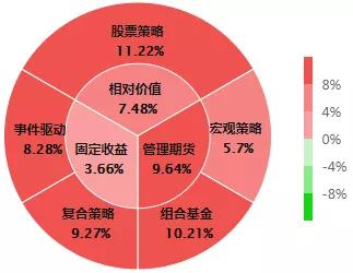 2020上半年私募證券投資基金市場(chǎng)表現(xiàn)