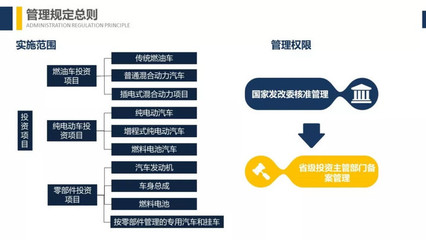 深入解讀發(fā)改委《汽車(chē)產(chǎn)業(yè)投資管理規(guī)定》-樁醫(yī)生