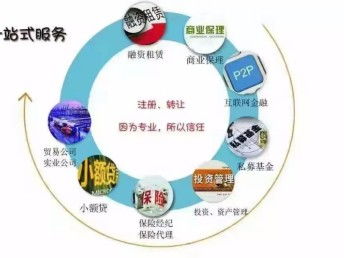 圖 長(zhǎng)期收購(gòu)北京投資管理公司 北京工商注冊(cè)