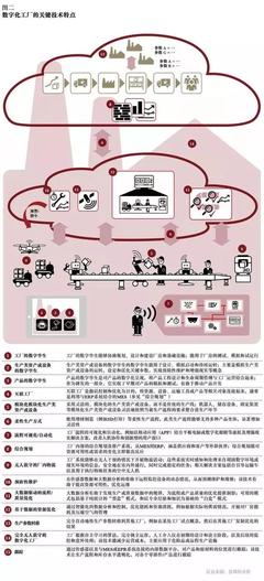 數(shù)字工廠2020研報(bào):91%的企業(yè)正投資數(shù)字工廠,已經(jīng)“完全數(shù)字化”的僅占6%