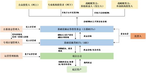 報(bào)告 基礎(chǔ)設(shè)施reits治理下的合并財(cái)務(wù)報(bào)表會(huì)計(jì)處理分析