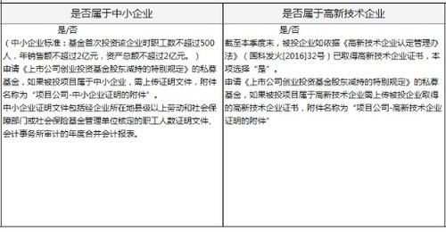 創(chuàng)業(yè)投資基金申請(qǐng)適用 上市公司創(chuàng)業(yè)投資基金股東減持股份的特別規(guī)定 操作指南