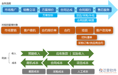 免費(fèi)的項(xiàng)目管理軟件系統(tǒng)