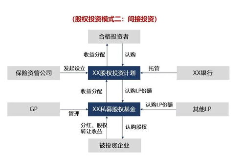 資管產(chǎn)品分類(lèi),看這一篇就夠了