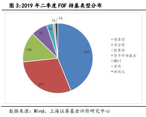 fof作為大買(mǎi)家,都喜歡哪些基金