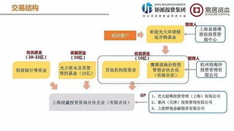 mps破產(chǎn)后續(xù) 劣后部分投資人或?qū)⒚媾R兌付風(fēng)險(xiǎn) 鉅派投資兩只產(chǎn)品踩雷