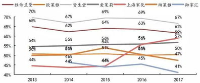 我們研究了近百家美妝品牌,發(fā)現(xiàn)了爆款的秘密 華興投資