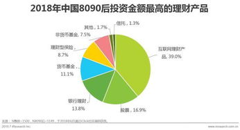 艾瑞咨詢 中國(guó)8090后的財(cái)富管理之道