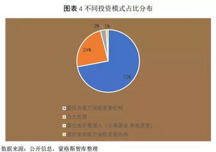 報(bào)告 中國(guó)保險(xiǎn)業(yè)提升資產(chǎn)管理投資能力是當(dāng)務(wù)之急