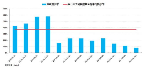 在巔峰出道,憑實(shí)力逆襲 千里挑一的穩(wěn)健好基是如何鑄就的