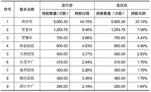1年600億包裹跑出a股首家快遞包裝上市公司,去年?duì)I收達(dá)10億元