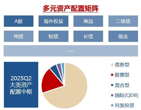 近1年業(yè)績做到同類前1 4的fof基金經(jīng)理,怎么看當(dāng)前股市 債市