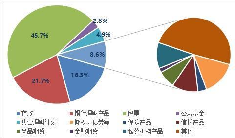 2019投資者全景圖 過半股民賺錢,機(jī)構(gòu)盈利超9成